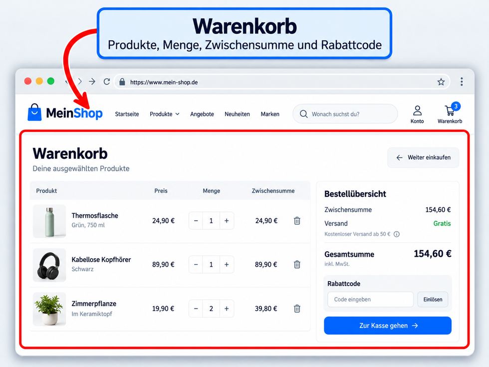 Warenkorb